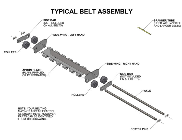 Chip Conveyor Belt assembly