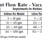 Vacuum Media flow