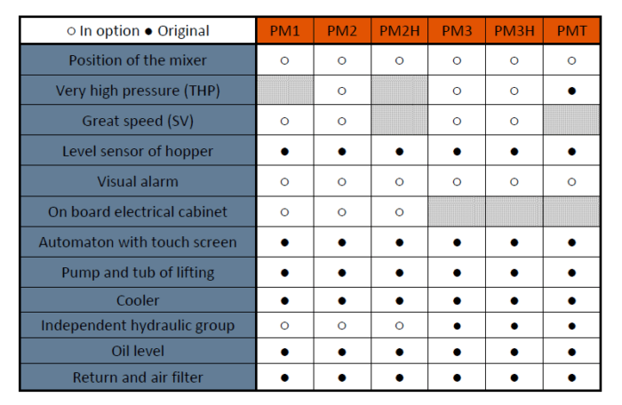 Briquette Press Premium Series Application Chart